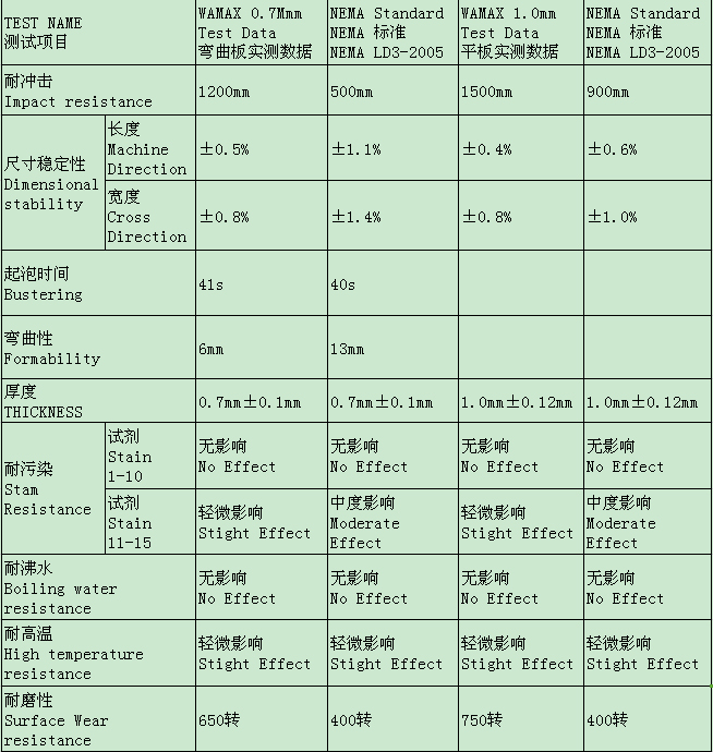 免费在线观看麻豆视频防火板技术参数检测结果