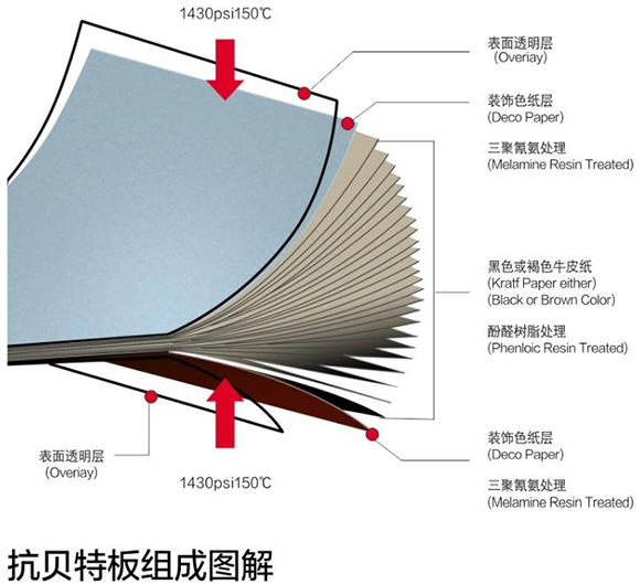 免费在线观看麻豆视频抗倍特板组成图解