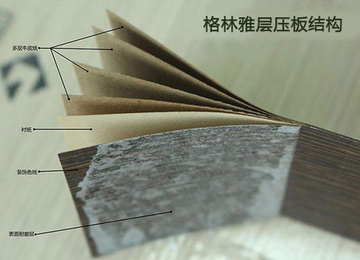 HPL是层压板吗？